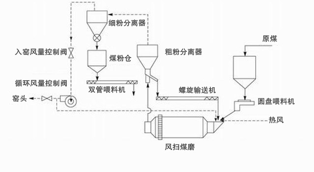 風掃磨工作原理.jpg